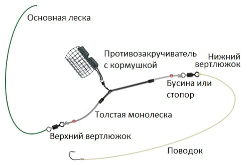 карась в апреле