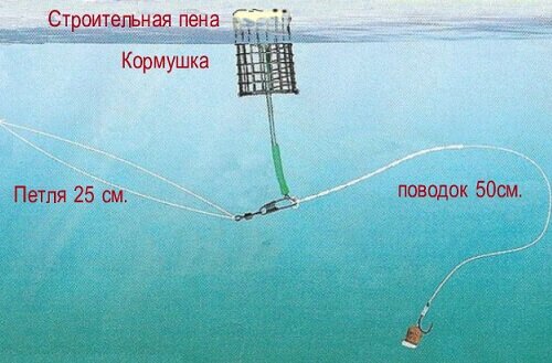 кормушка на фидере