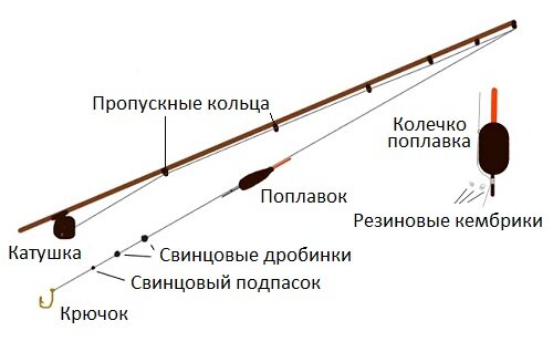 поплавочная удочка