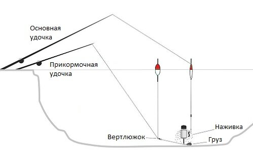 успех улова в мае
