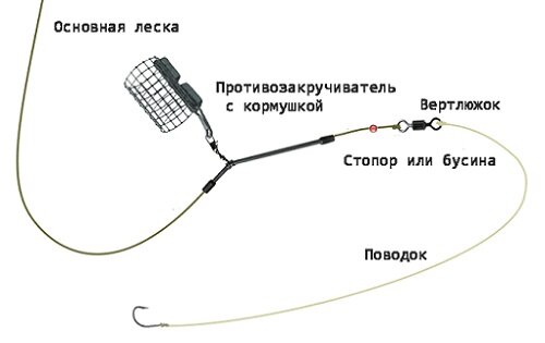 противозакручиватель