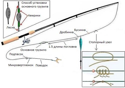 снасть на крупного карася