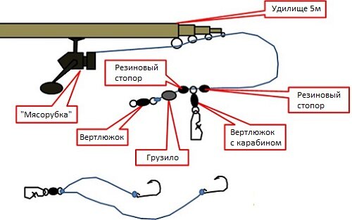 устройство удочки