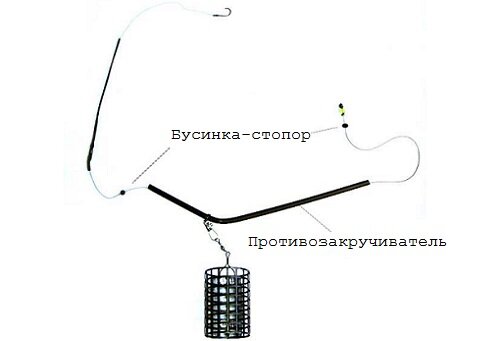 фидер весной