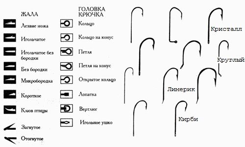 форма крючка