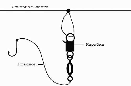 карабин