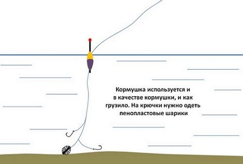 кормушка на удочке