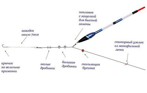 огрузка поплавка