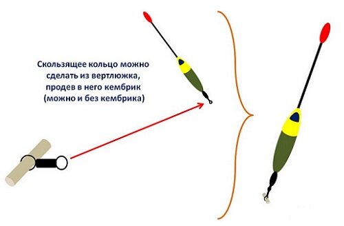 поплавок крепление