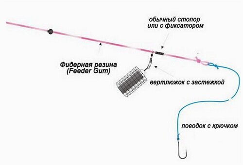 скользящая кормушка для фидера