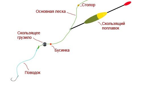скользящий поплавок
