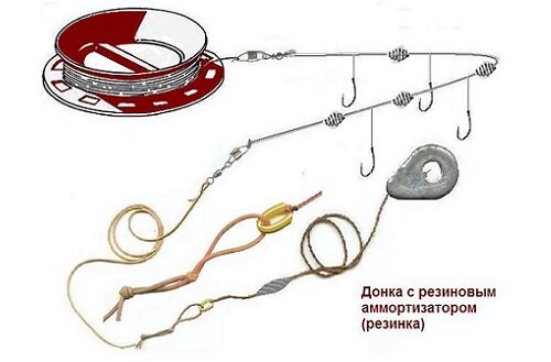 резинка
