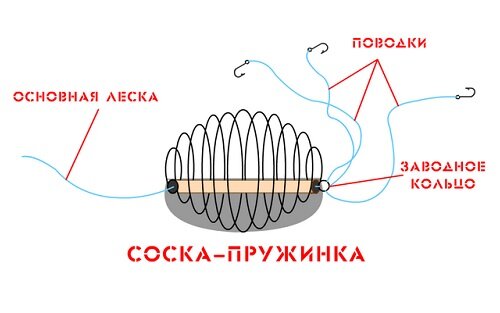 Соска-пружина