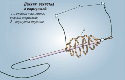 донка с кормушкой
