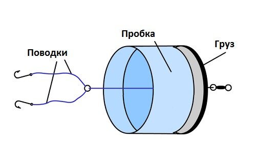 соска на карася