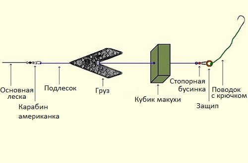 скользящий монтаж макушатника