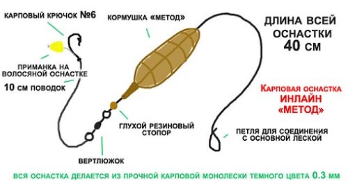 флэт метод