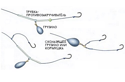 донная снасть