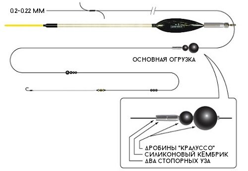 глухая оснастка