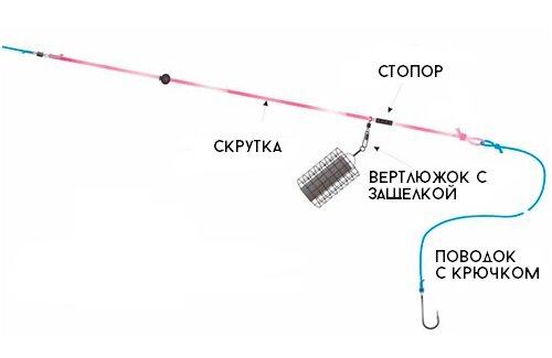 оснастка инлайн