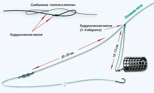 патерностер Гарднера
