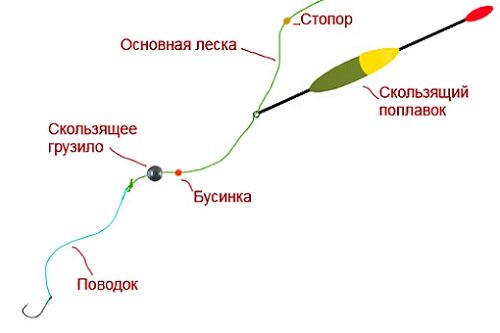 скользящая оснастка
