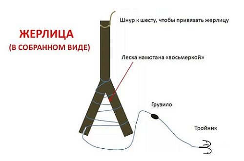 сборка